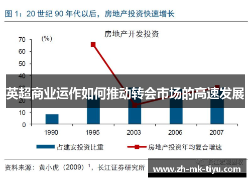英超商业运作如何推动转会市场的高速发展