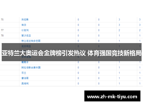 亚特兰大奥运会金牌榜引发热议 体育强国竞技新格局