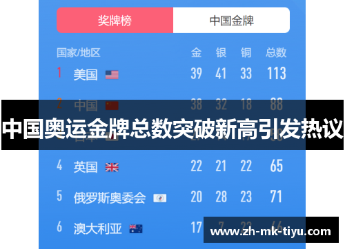 中国奥运金牌总数突破新高引发热议